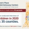 2020 by the numbers By the Numbers